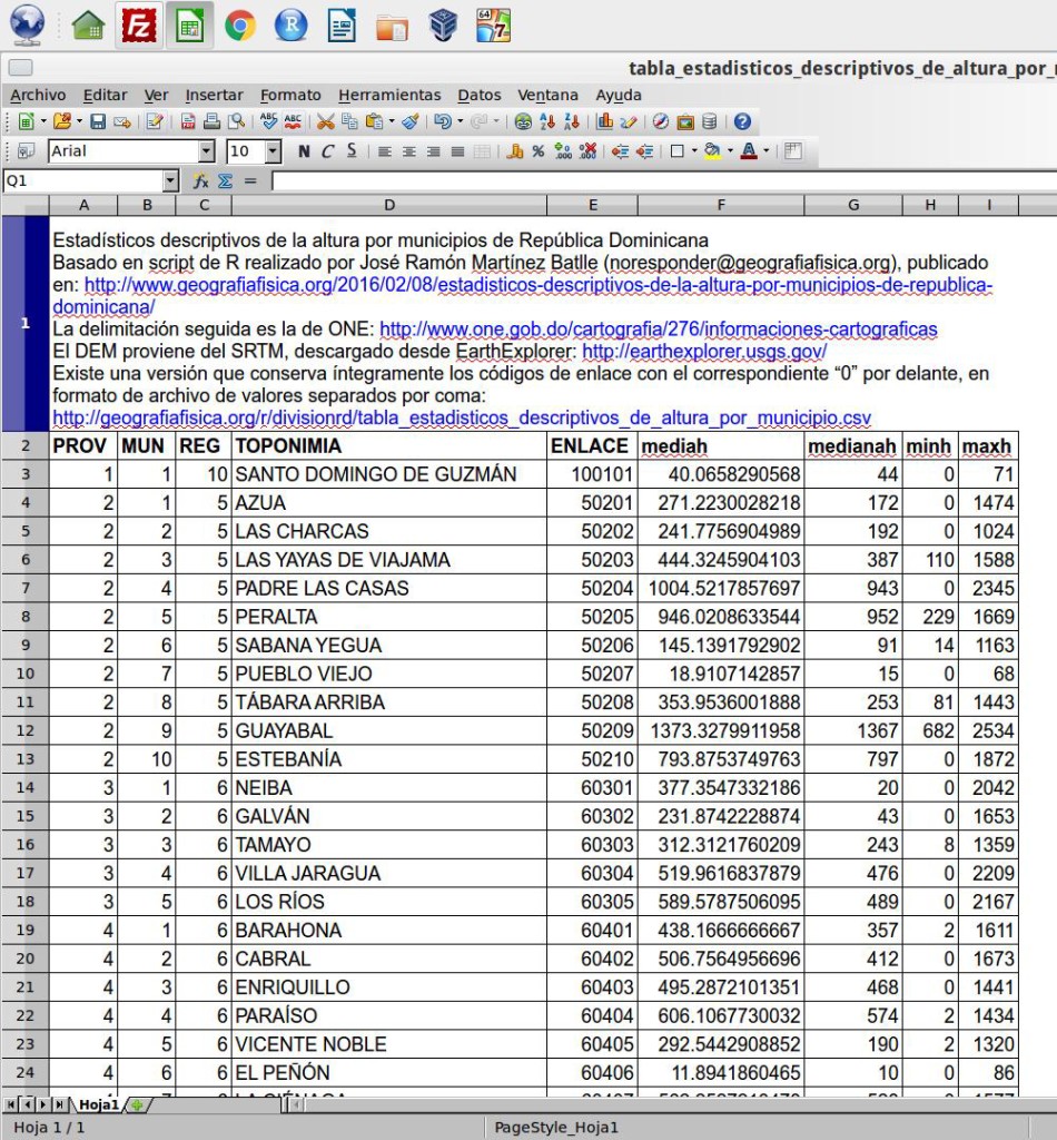 Muestra de la tabla de estadísticos descriptivos de la altura por municipios de República Dominicana